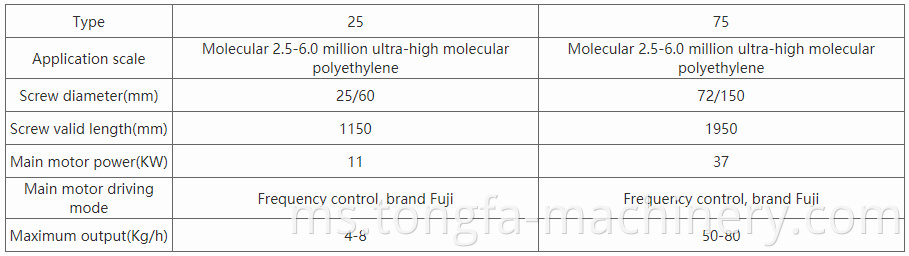 UHMWPE extruder specification